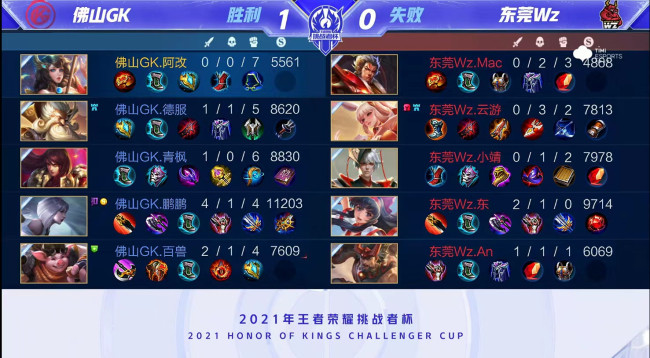 的发挥