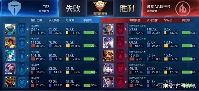 是对篮球运 是对篮球运