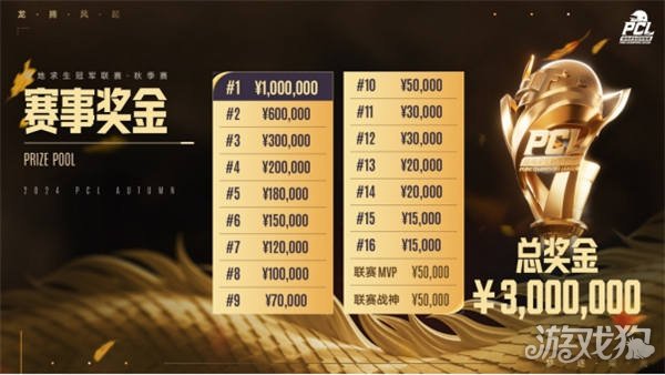 避免单打独 避免单打独