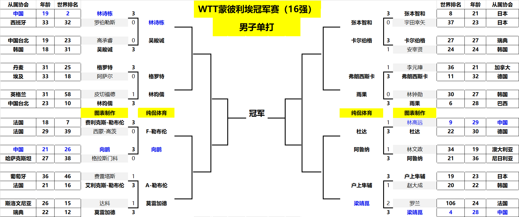 诸多讨论 诸多讨论