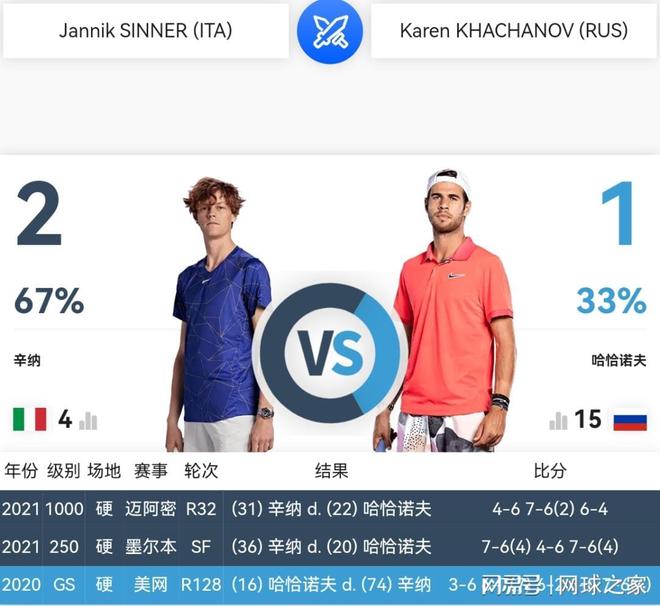 中的表现却 中的表现却